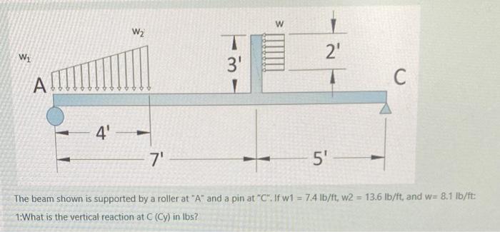 Solved The beam shown is supported by a roller at "A" and a | Chegg.com