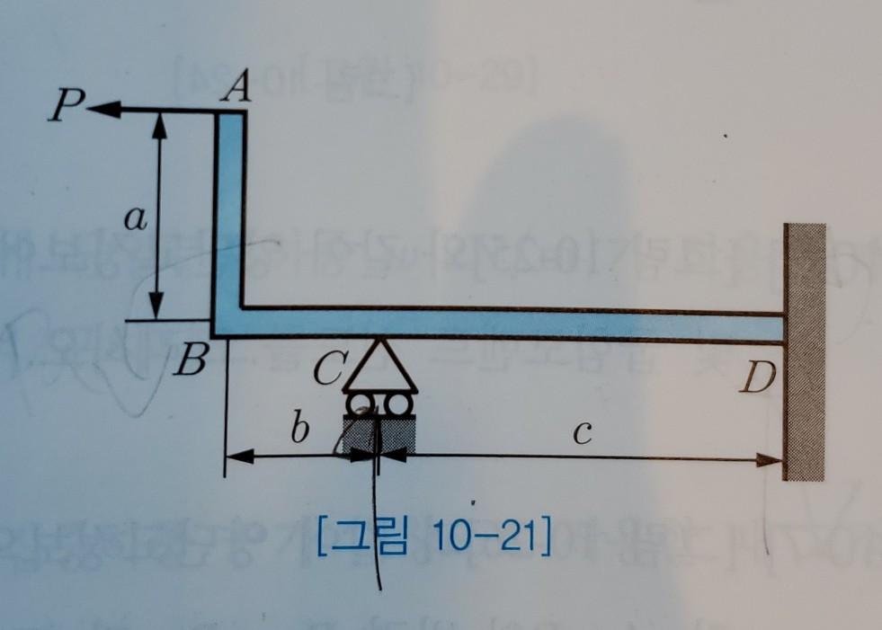 Solved As shown in the figure, when the horizontal load P | Chegg.com