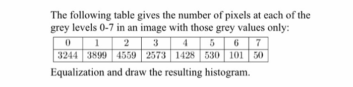 (solved) : Following Table Gives Number Pixels Grey Levels 0 7 Image 