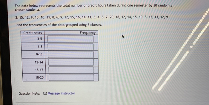 Solved The data below represents the total number of credit | Chegg.com