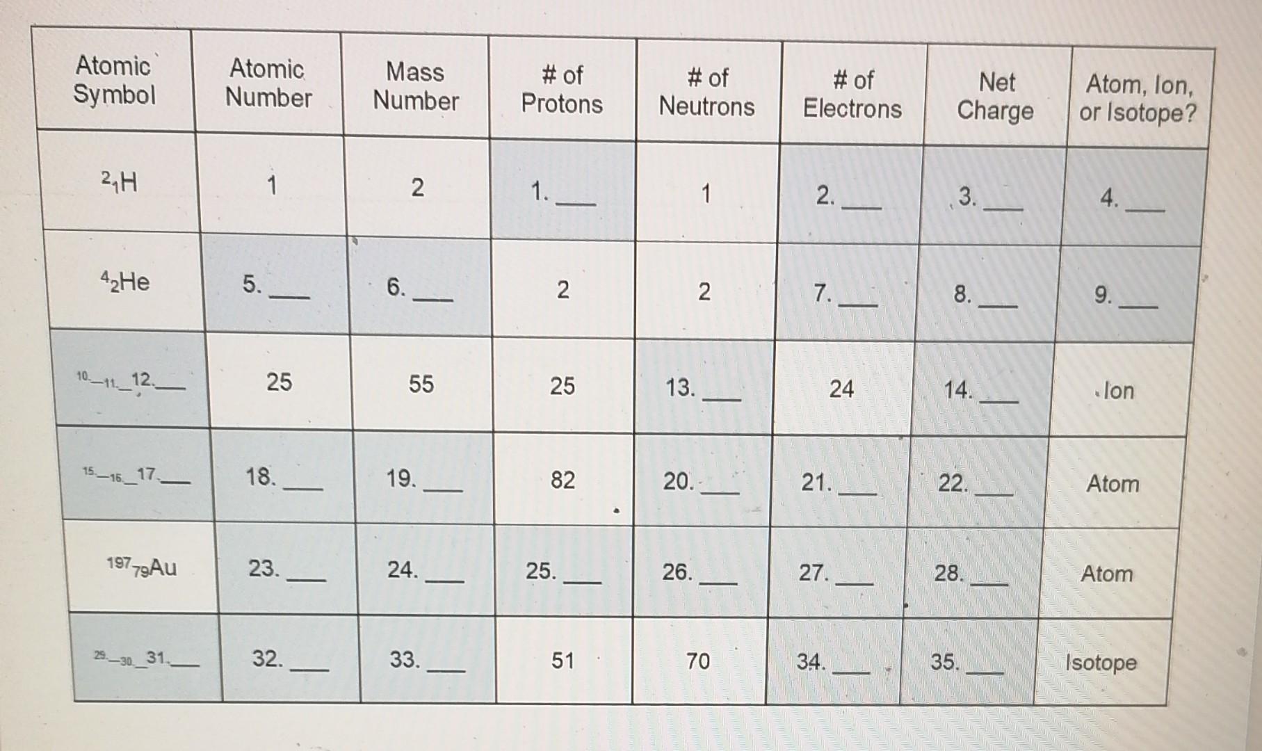 Complete The Following Table | Chegg.com