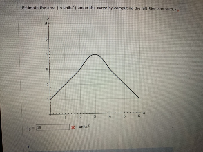 Estimate The Area In Units Under The Curve By Chegg Com