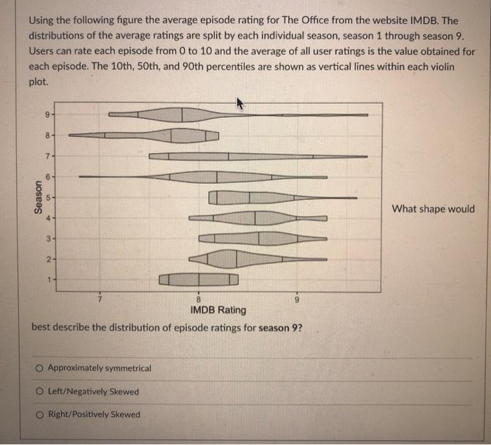 Solved Using the following figure the average episode rating 