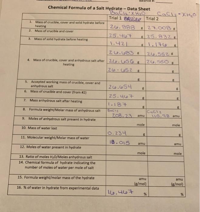 Determining The Chemical Formula Of A Salt Hydrate Chegg 