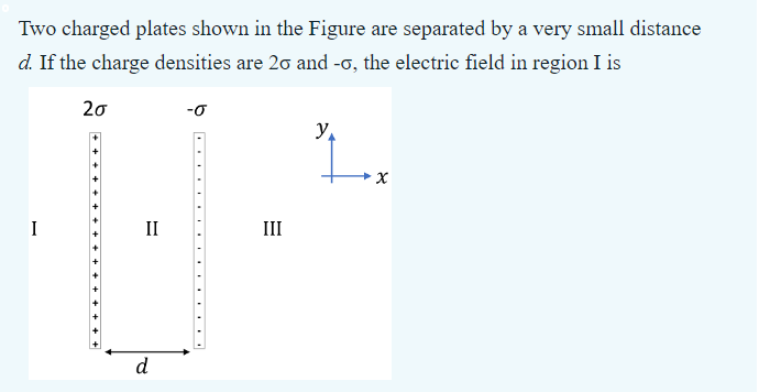 Two Charged Plates Shown In The Figure Are Separated | Chegg.com