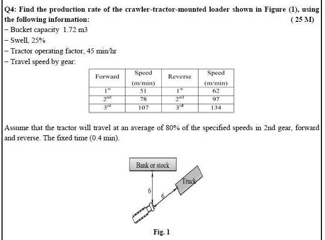 Solved Q4: Find the production rate of the | Chegg.com