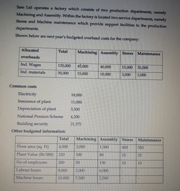 Solved Sam Ltd operates a factory which consists of two | Chegg.com