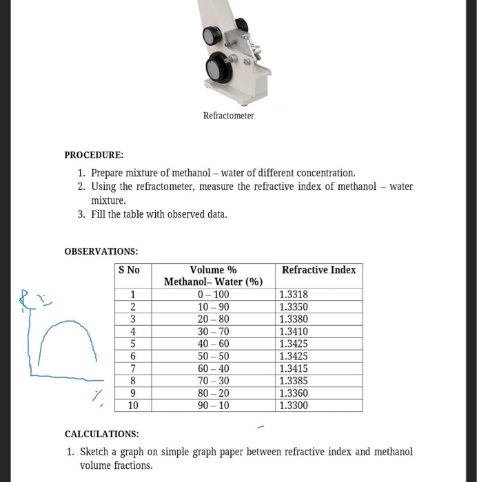 Solved Refractometer PROCEDURE 1. Prepare mixture of