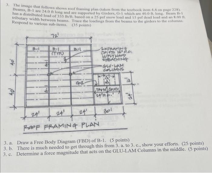 Solved 3. The image that follows shows roof framing plan | Chegg.com
