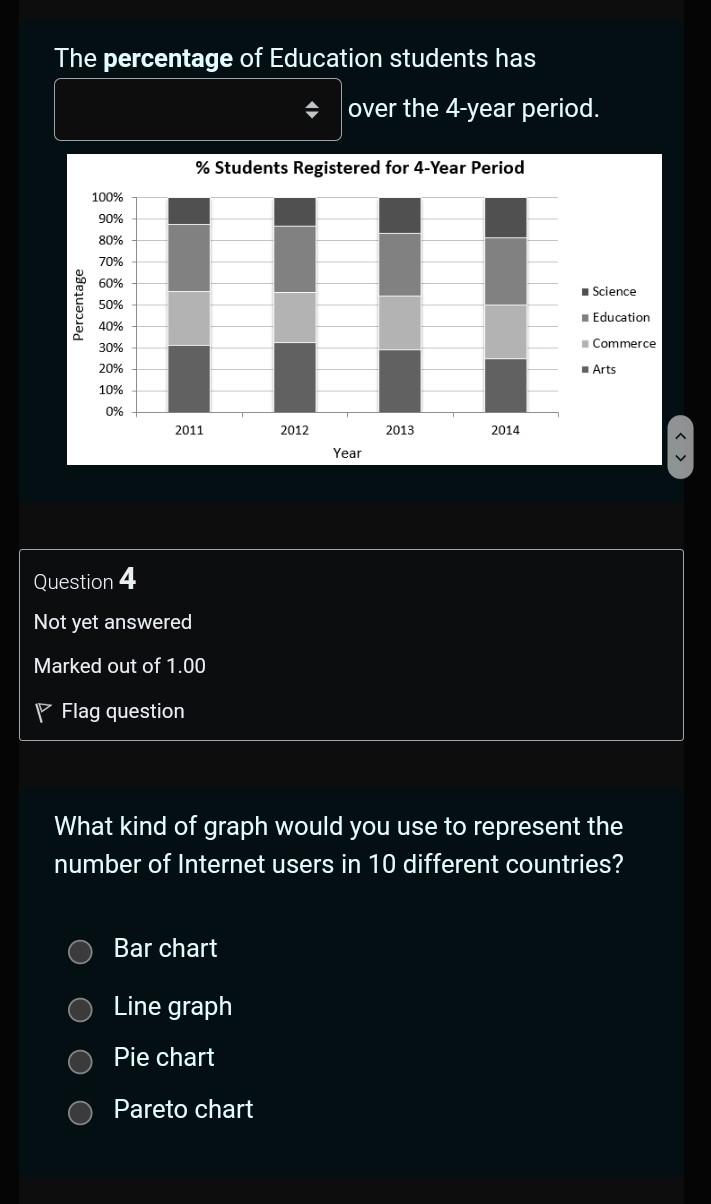 Solved The pie chart given here shows the spendings of a | Chegg.com