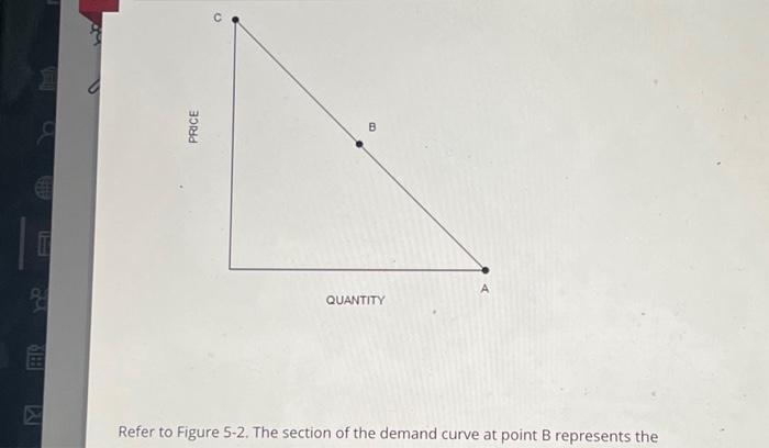 Solved Refer to Figure 5-2. The section of the demand curve | Chegg.com