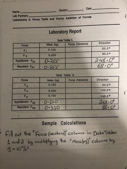 Solved Date Section Name Lab Partners Laboratory 3 Force Chegg Com