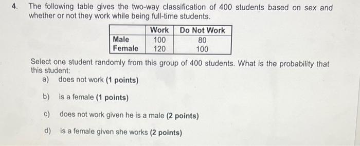 Solved The Following Table Gives The Two Way Classificat 