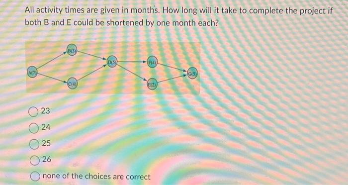 Solved All activity times are given in months. How long | Chegg.com