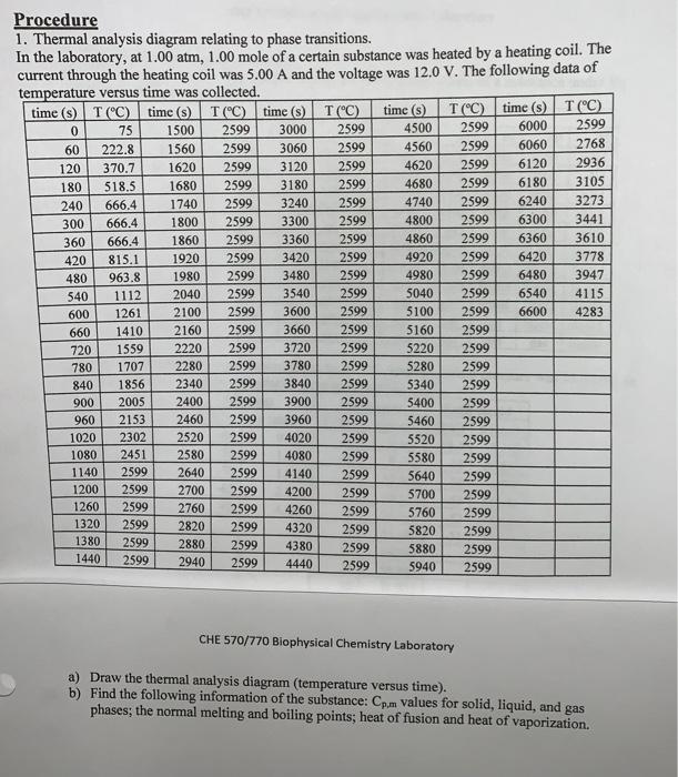 Solved i meed help finding the Cpm values for solid, liquid, | Chegg.com