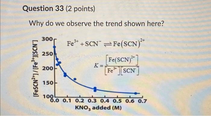Solved Why do we observe the trend shown here? | Chegg.com