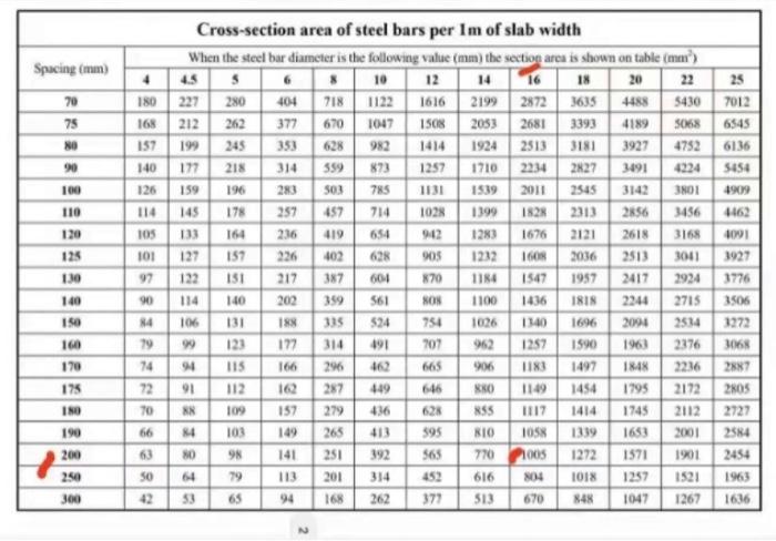 Solved Strip shallow foundation design (references in | Chegg.com