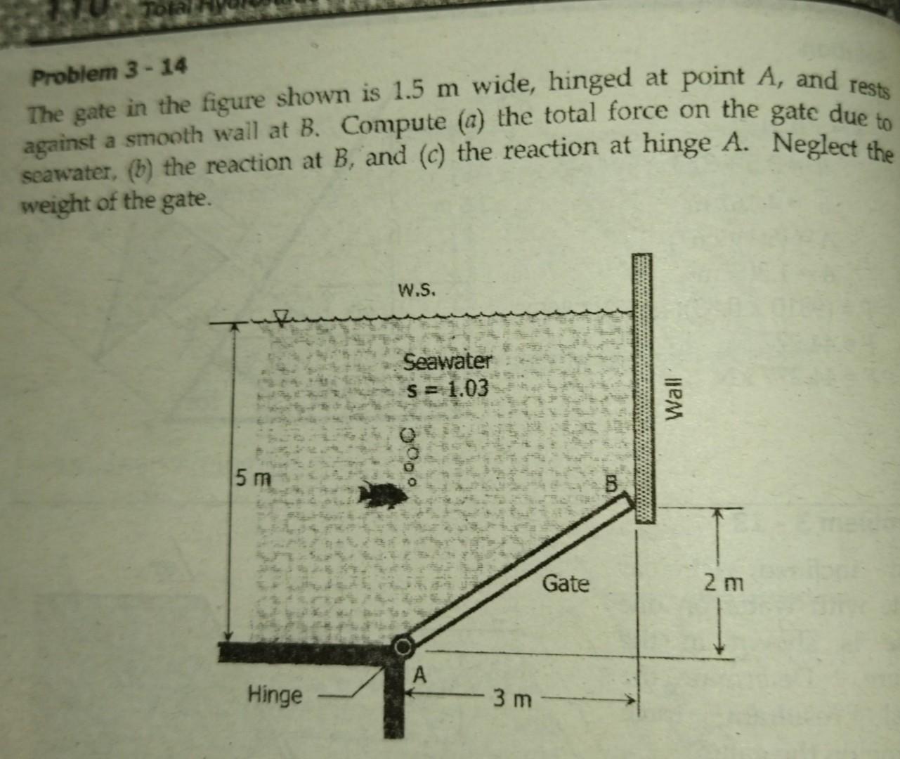 Problem 3 - 14 The gate in the figure shown is 1.5 m | Chegg.com