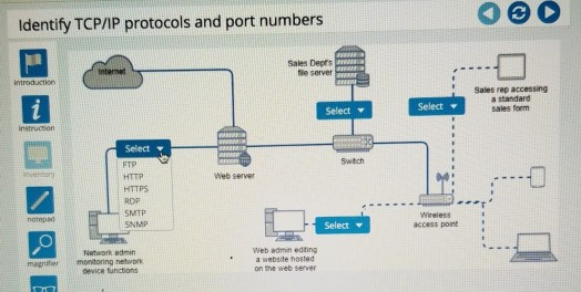 Solved Identify TCP/IP protocols and port numbers Internet | Chegg.com