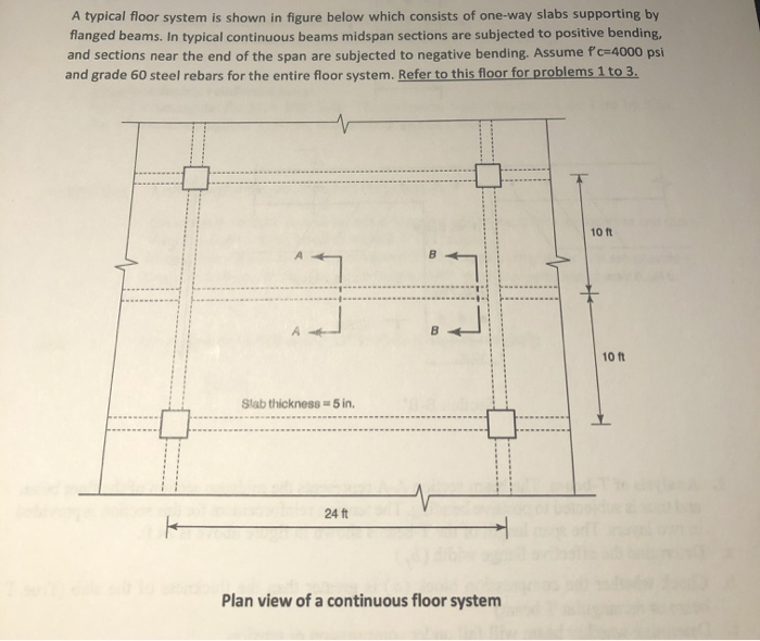 Solved A typical floor system is shown in figure below which | Chegg.com