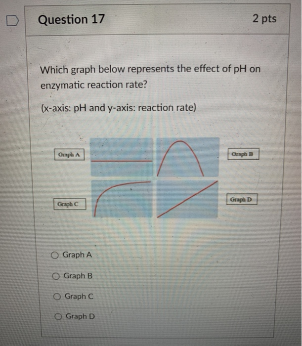 Solved Question 17 2 pts Which graph below represents the | Chegg.com