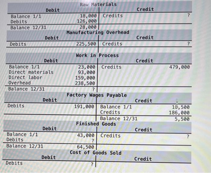 Solved Required 1. What was the cost of raw materials used