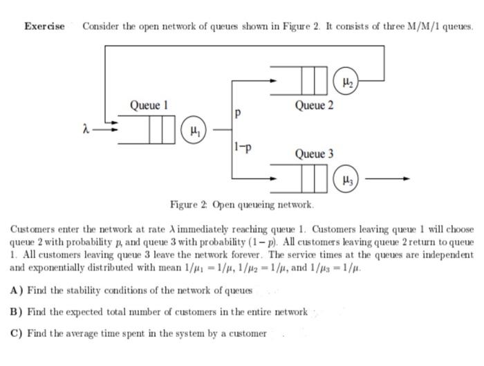 Solved Exercise Consider the open network of queues shown in