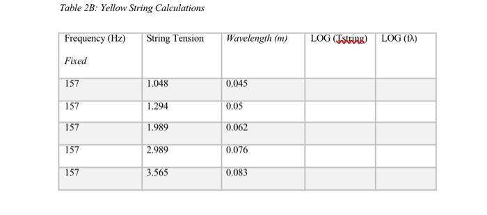 Solved Table 2B: Yellow String Calculations | Chegg.com