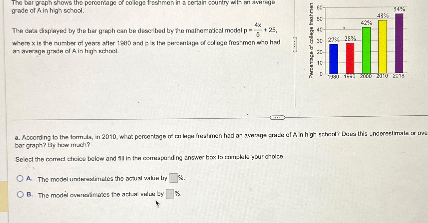 Solved The bar graph shows the percentage of college | Chegg.com