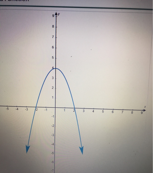 Solved Part 1: What is the domain of the function? (Type | Chegg.com