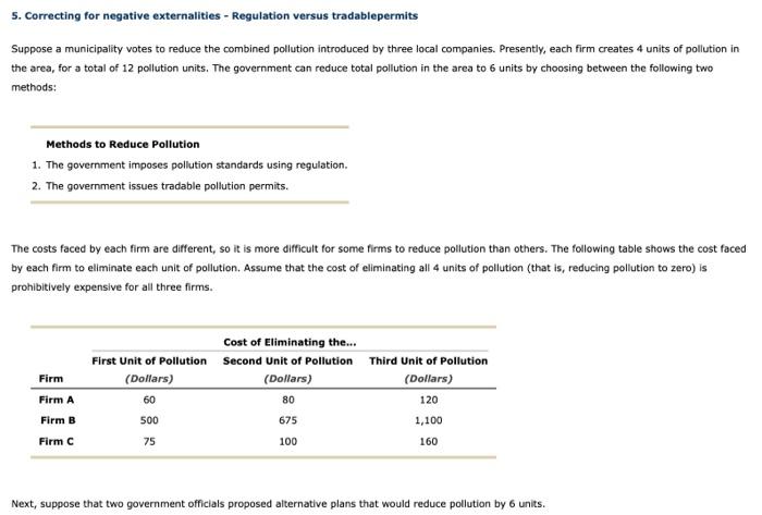 Solved 5. Correcting For Negative Externalities - Regulation | Chegg.com