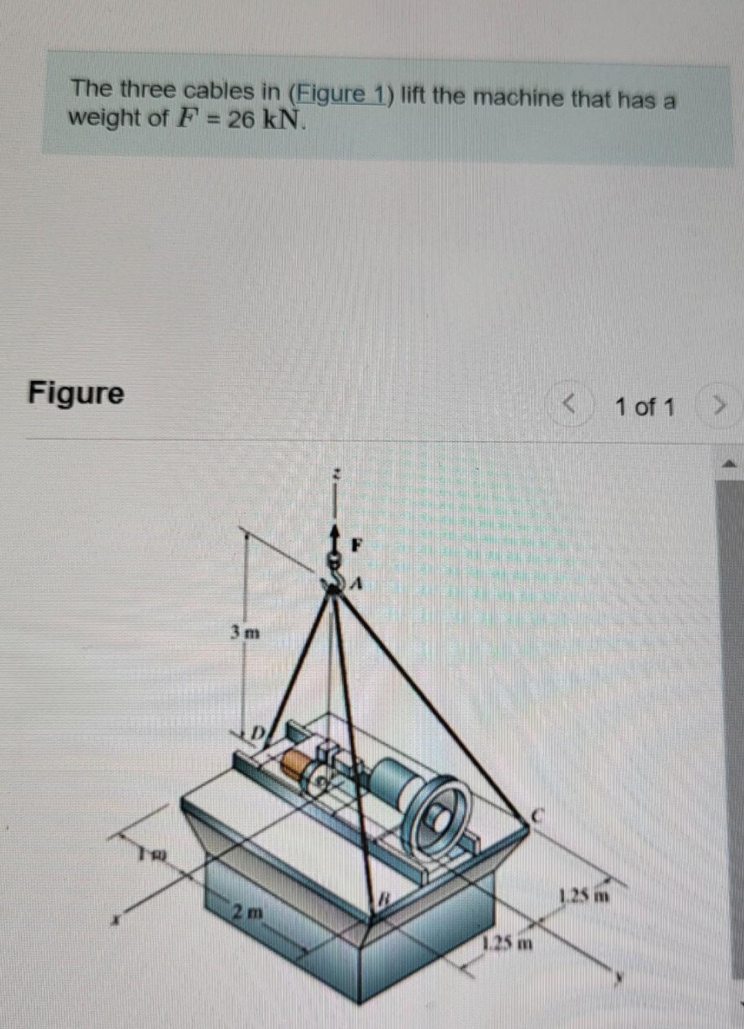 Solved The three cables in (Figure 1) lift the machine that