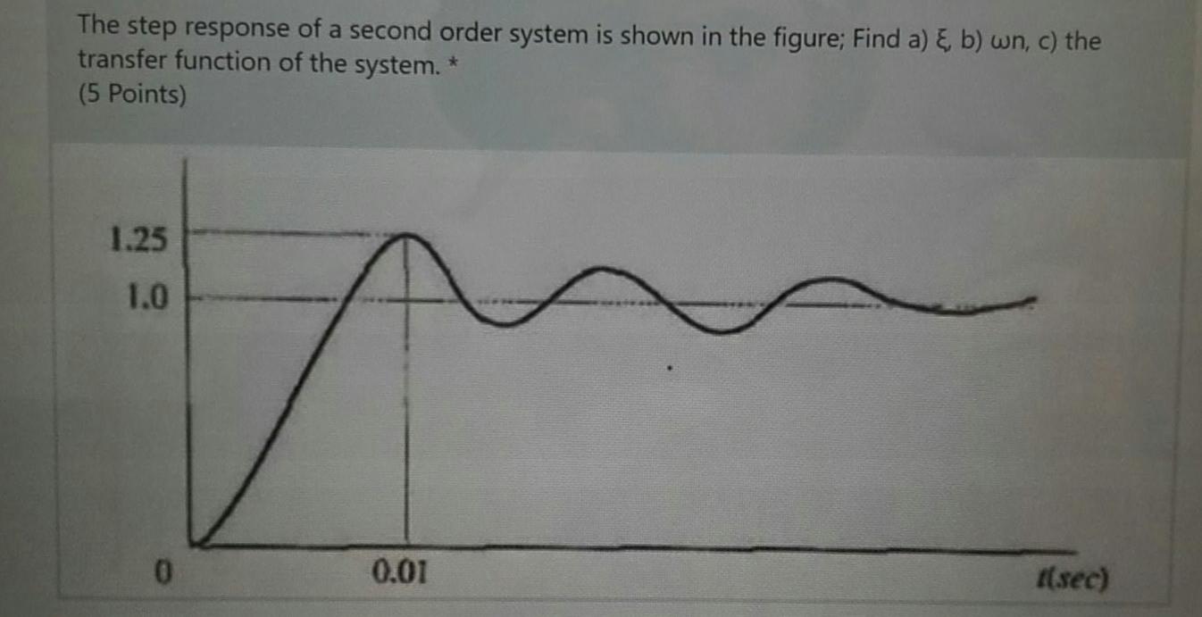 Solved The step response of a second order system is shown | Chegg.com
