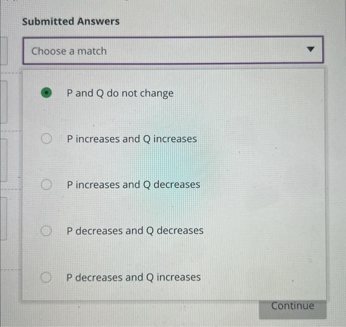 Solved What happens to equilibrium price (P) and equilibrium