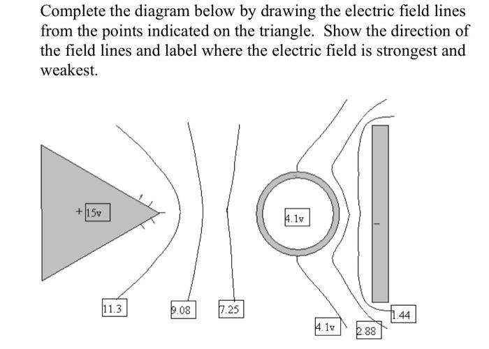 Solved Complete the diagram below by drawing the electric | Chegg.com