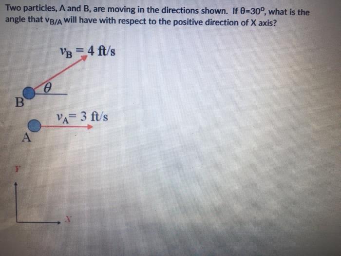 Solved Two Particles, A And B, Are Moving In The Directions | Chegg.com