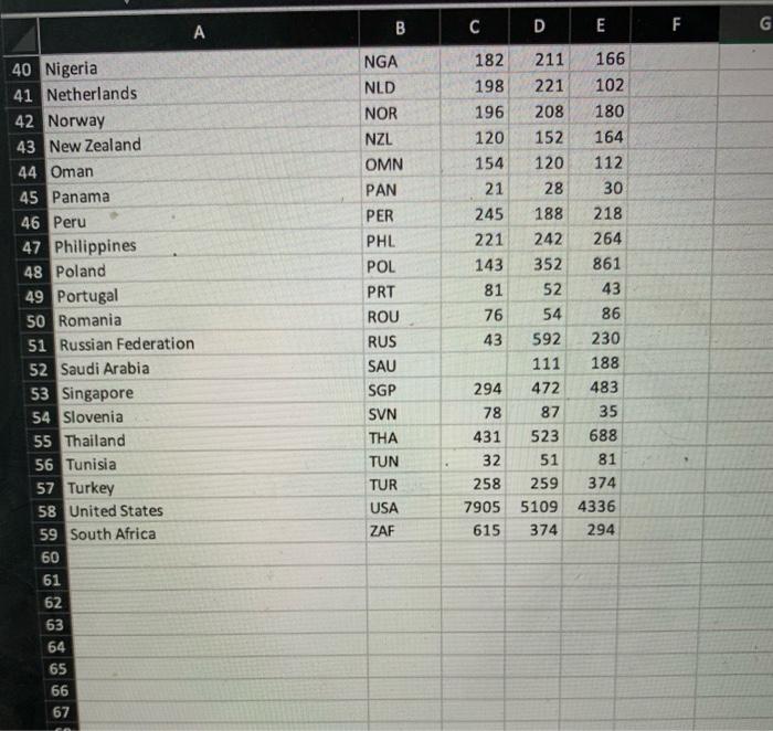 Solved Stacked The Word Bank collects large amounts of data | Chegg.com