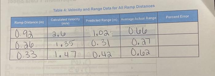 Solved how do I find the percent error. data given in table | Chegg.com