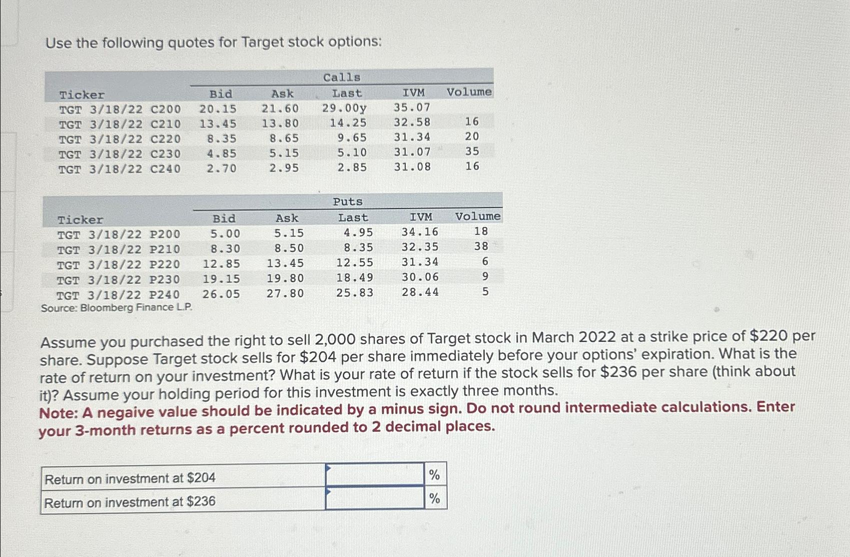 Solved Use the following quotes for Target stock | Chegg.com