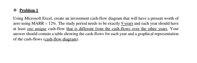 Solved • Problem 1 Using Microsoft Excel, Create An | Chegg.com