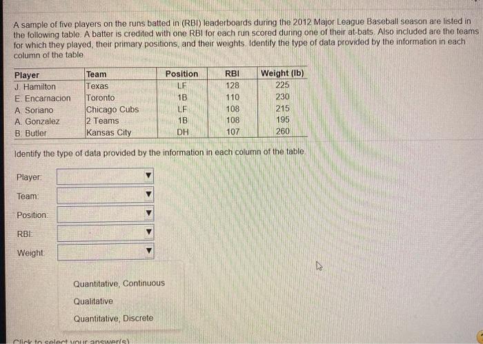 A Numbers Game: A look at how every Cubs player — and the manager