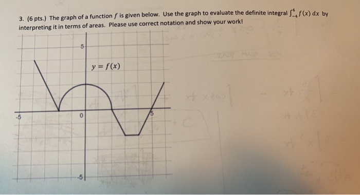 Solved 3. (6 pts.) The graph of a function f is given below. | Chegg.com