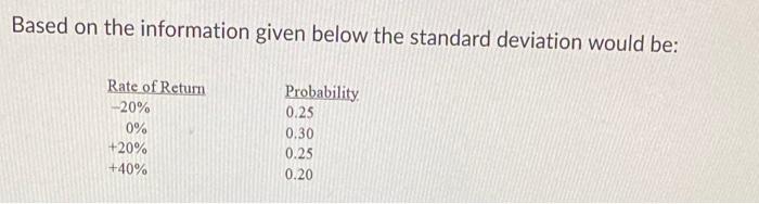 Solved Based on the information given below the standard | Chegg.com