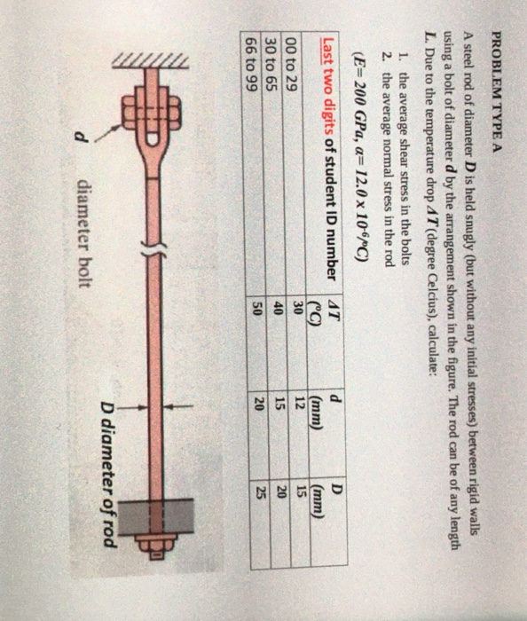 Solved PROBLEM TYPE A A steel rod of diameter D is held | Chegg.com