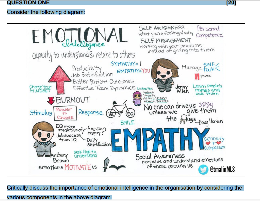 Solved Consider the following diagram:Critically discuss the | Chegg.com