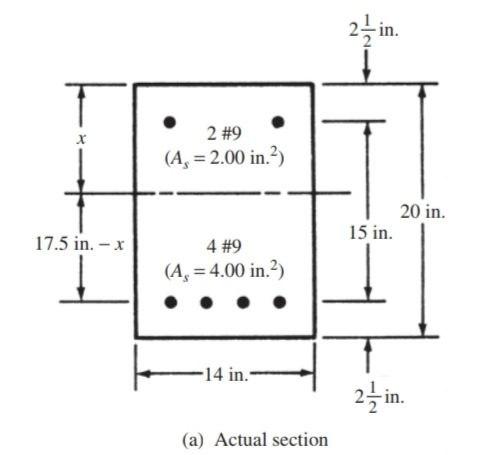 Solved Compute the bending stresses in the beam shown in | Chegg.com