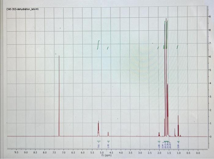 2 methyl 2 butene molar mass