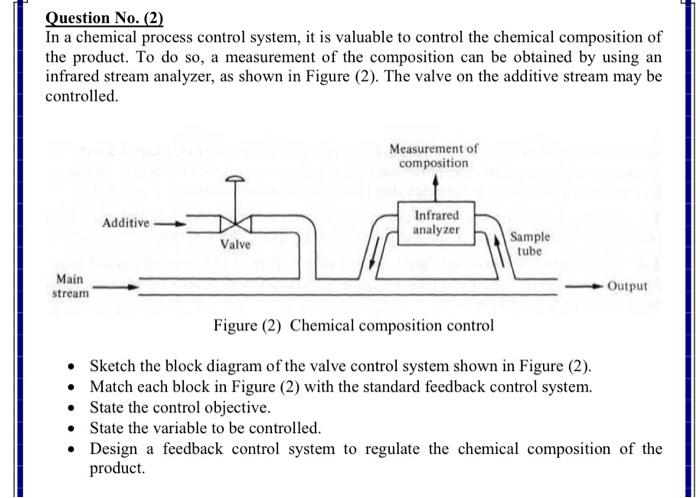 Solved Question No. (2) In a chemical process control | Chegg.com