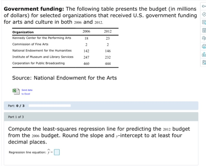 Solved 2 Government funding: The following table presents | Chegg.com