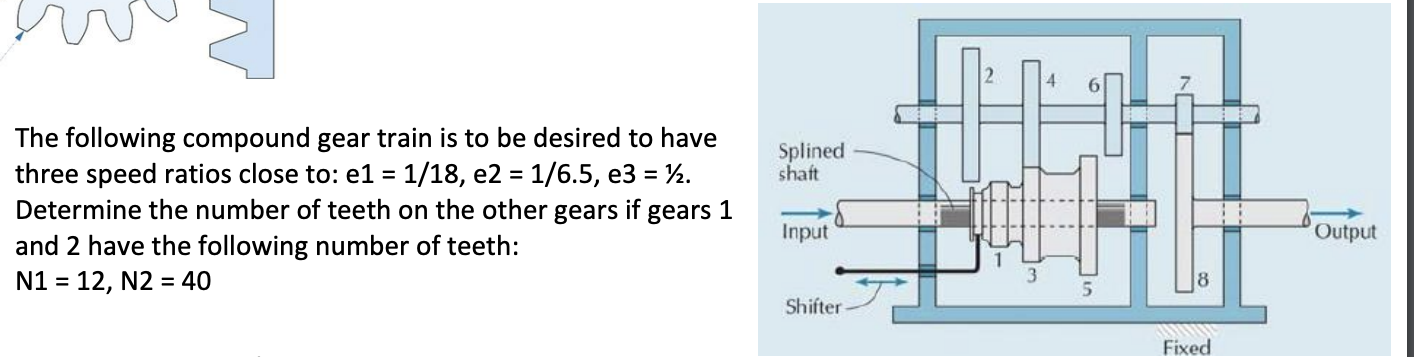 Solved The following compound gear train is to be desired to | Chegg.com